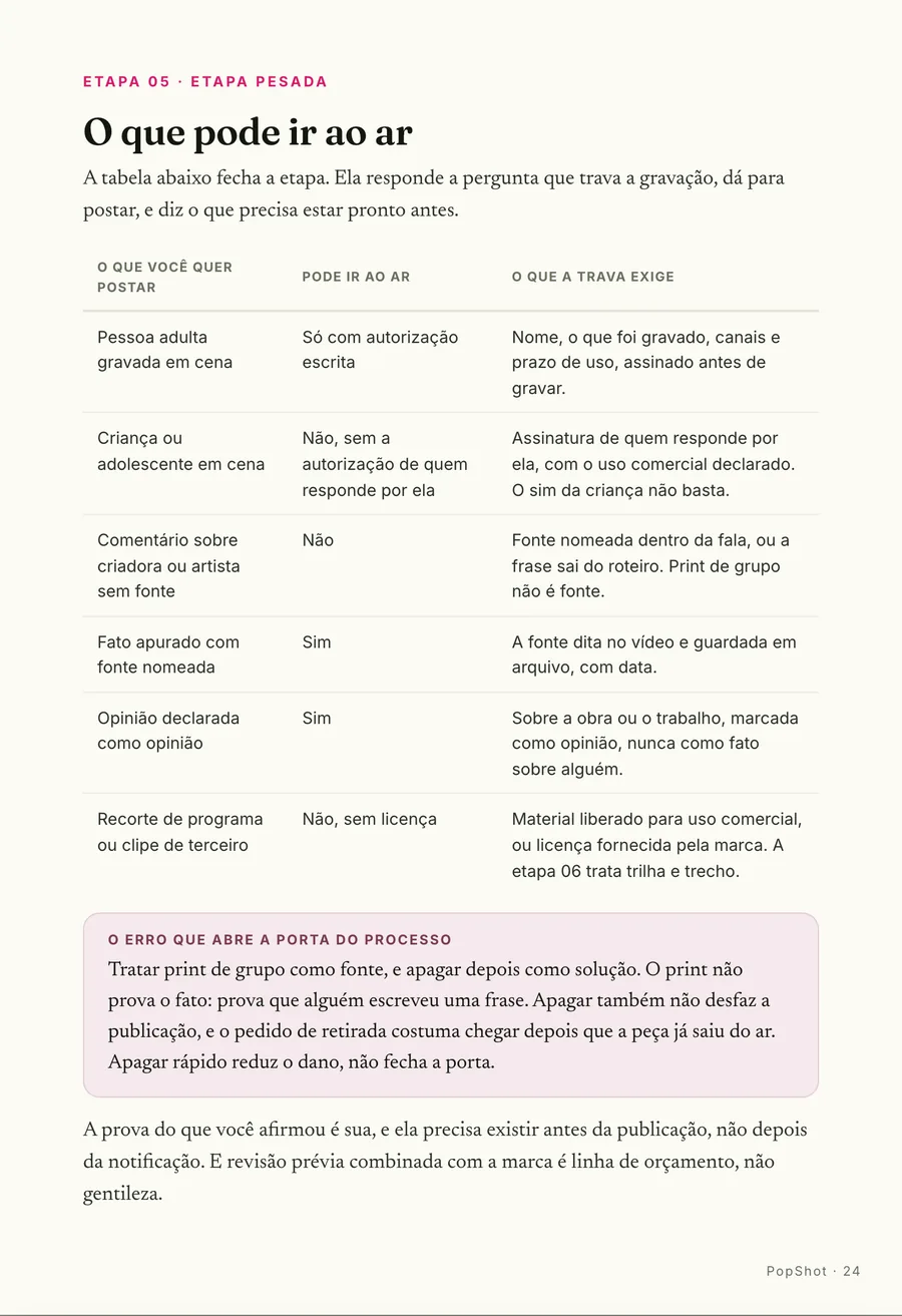 A tabela: O que pode ir ao ar: quem precisa autorizar, o que precisa de licença e o que sai do roteiro
